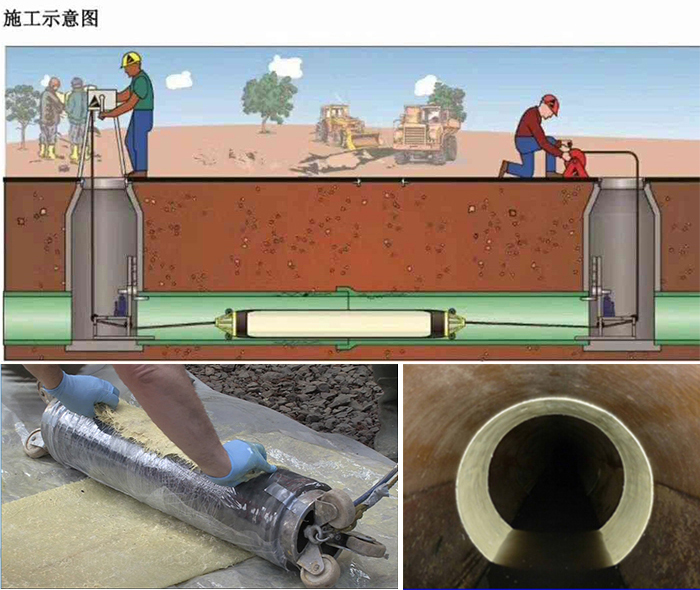 原州管道局部点状修复